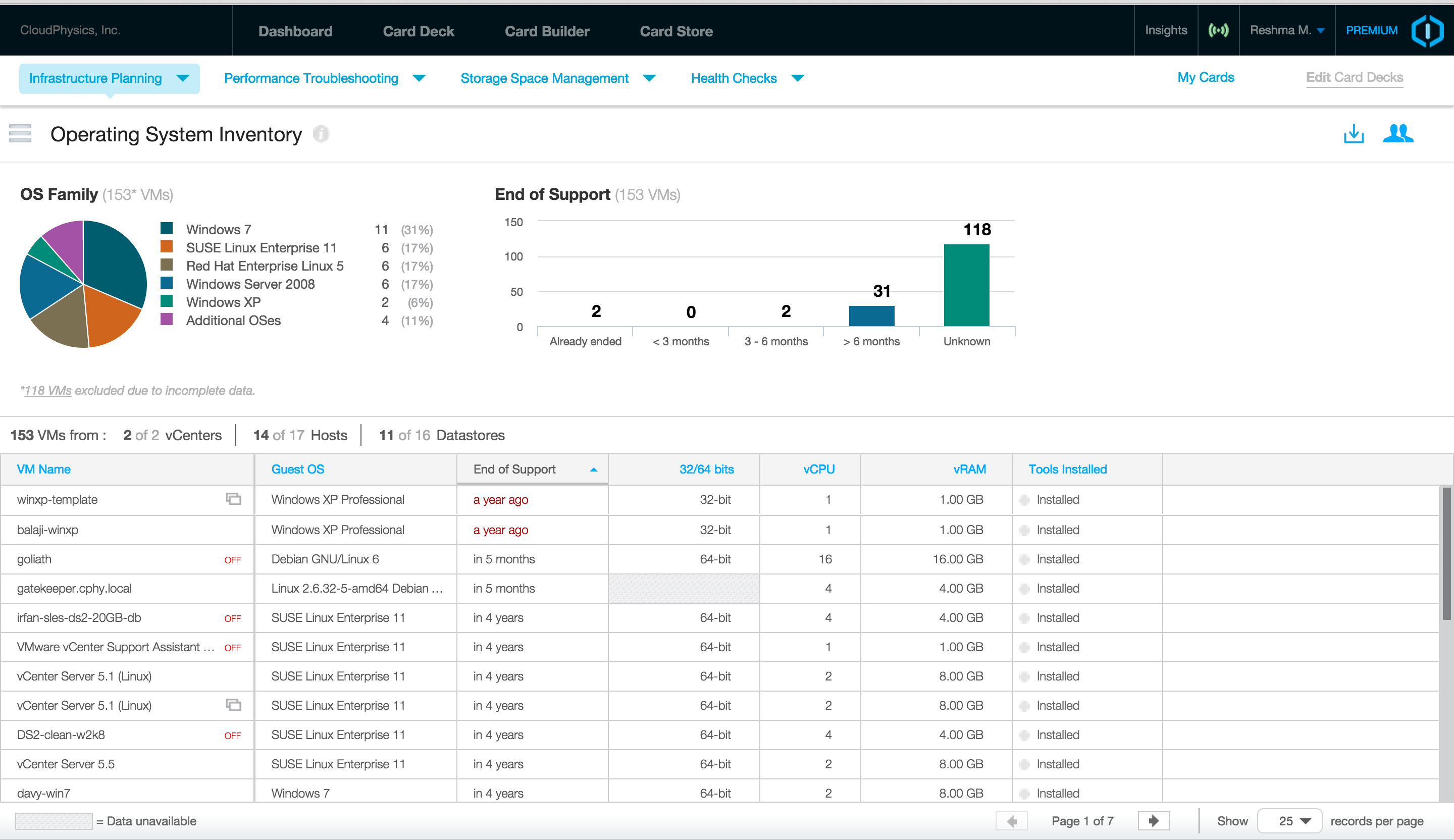 guest-os-analysis-hpe-cloudphysics