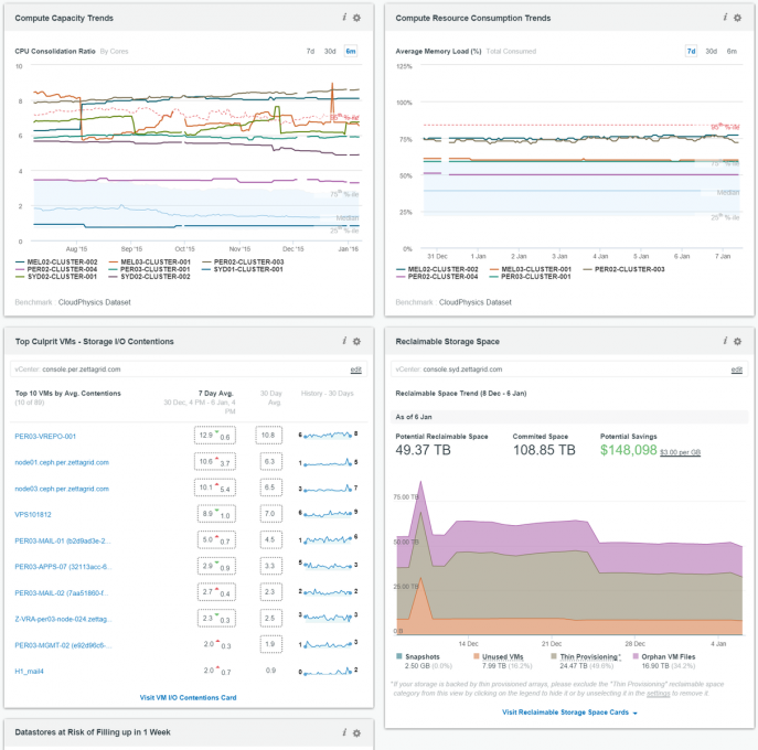 CloudPhysics is Big on Big Data at Intel Cloud Day - HPE CloudPhysics