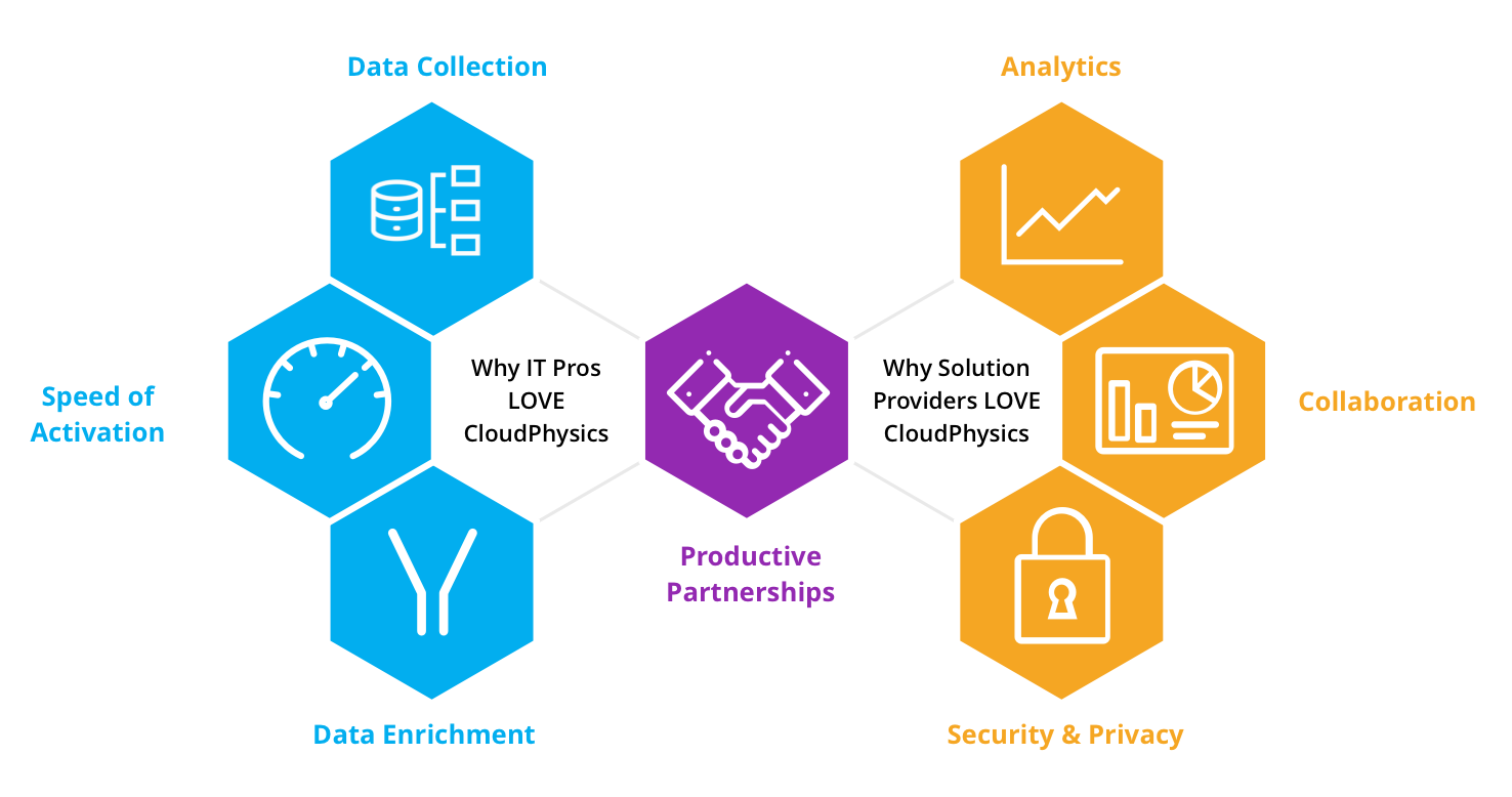 Solution Provider - HPE CloudPhysics